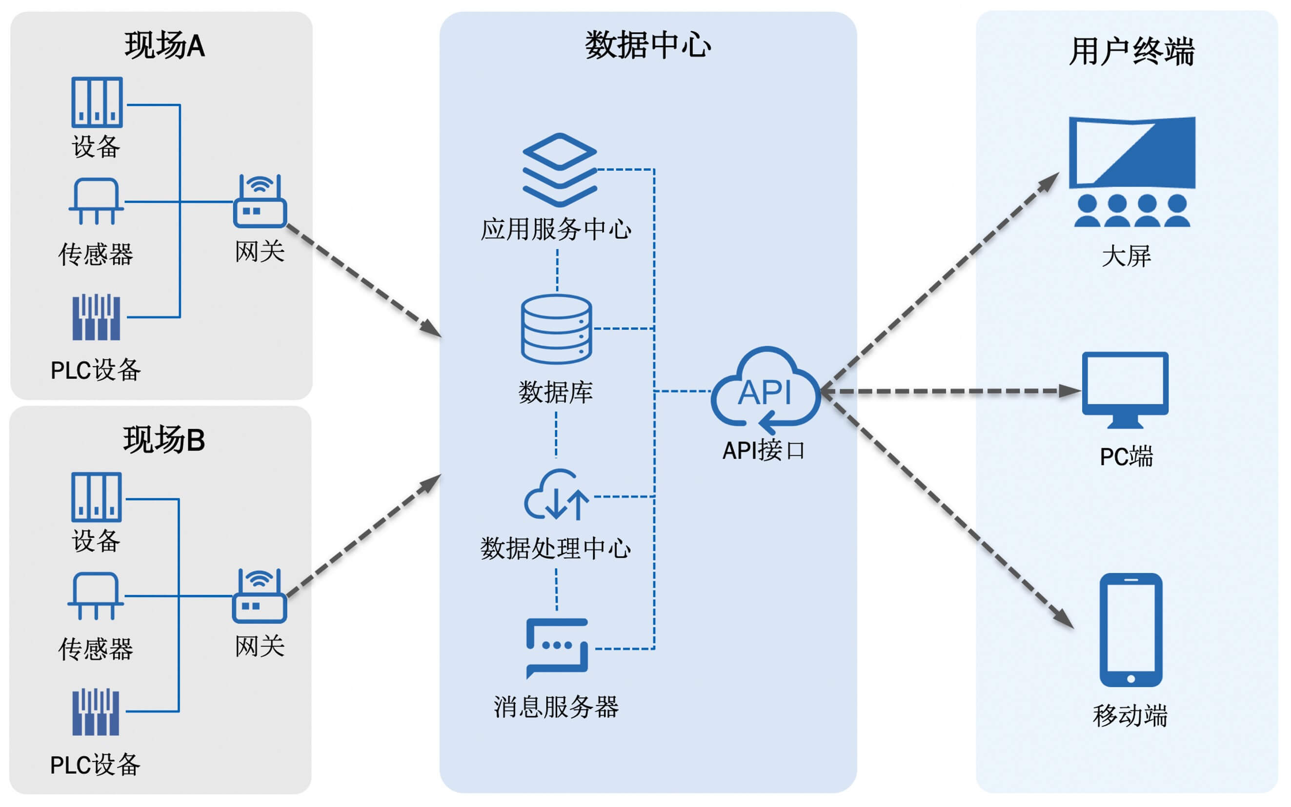 自動加藥系統(tǒng)